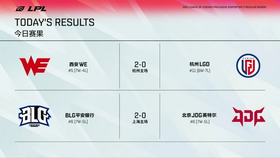 LOL名人堂典藏系列震撼发布