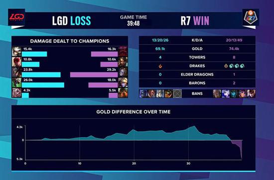 视频游戏习惯如何影响多任务表现及认知能力