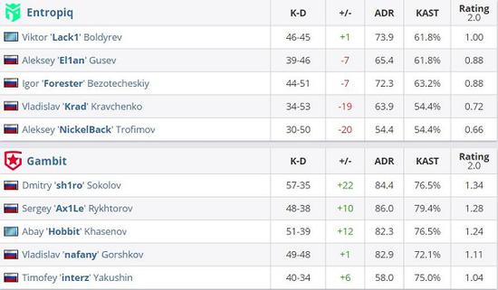 VKG战队夺得Apex电竞世界杯冠军揭示中国电竞新篇章