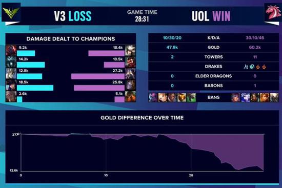 LPL转会期动态揭晓 BLG新打野引发关注 IG现状好转