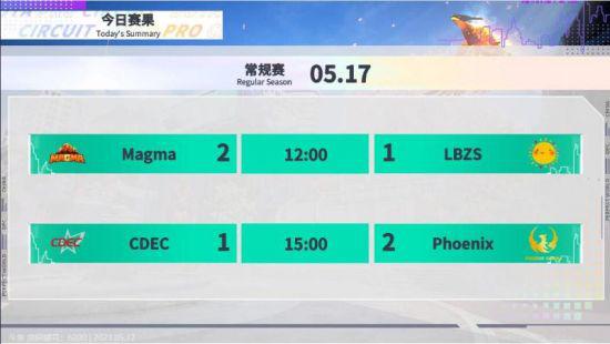 深入分析电竞比赛数据揭示行业趋势