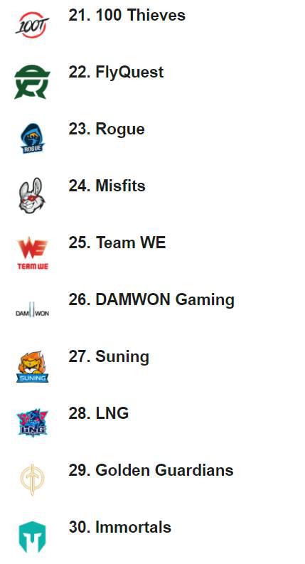 英雄联盟2026全球先锋赛D2赛程公布首发名单详解