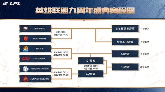 Dota 2 电竞世界杯精彩回顾与分析